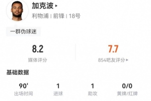 加克波本场2射1正进1球 1助攻+3关键传球 20丢失球权+11对抗6成功