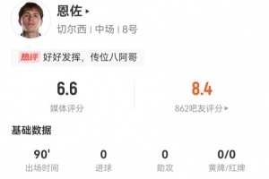 恩佐本场1射1正+1关键传球 4抢断+16对抗7成功 获评6.6分