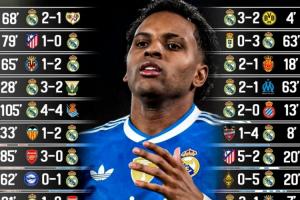 身价八千万罗德里戈30场球荒成皇马队史之最，1339分钟进0球